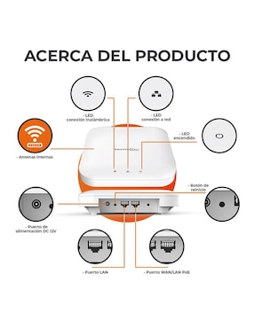 Mesh Inalámbrico Tecnolite Connect MRT43VDTCW v 1