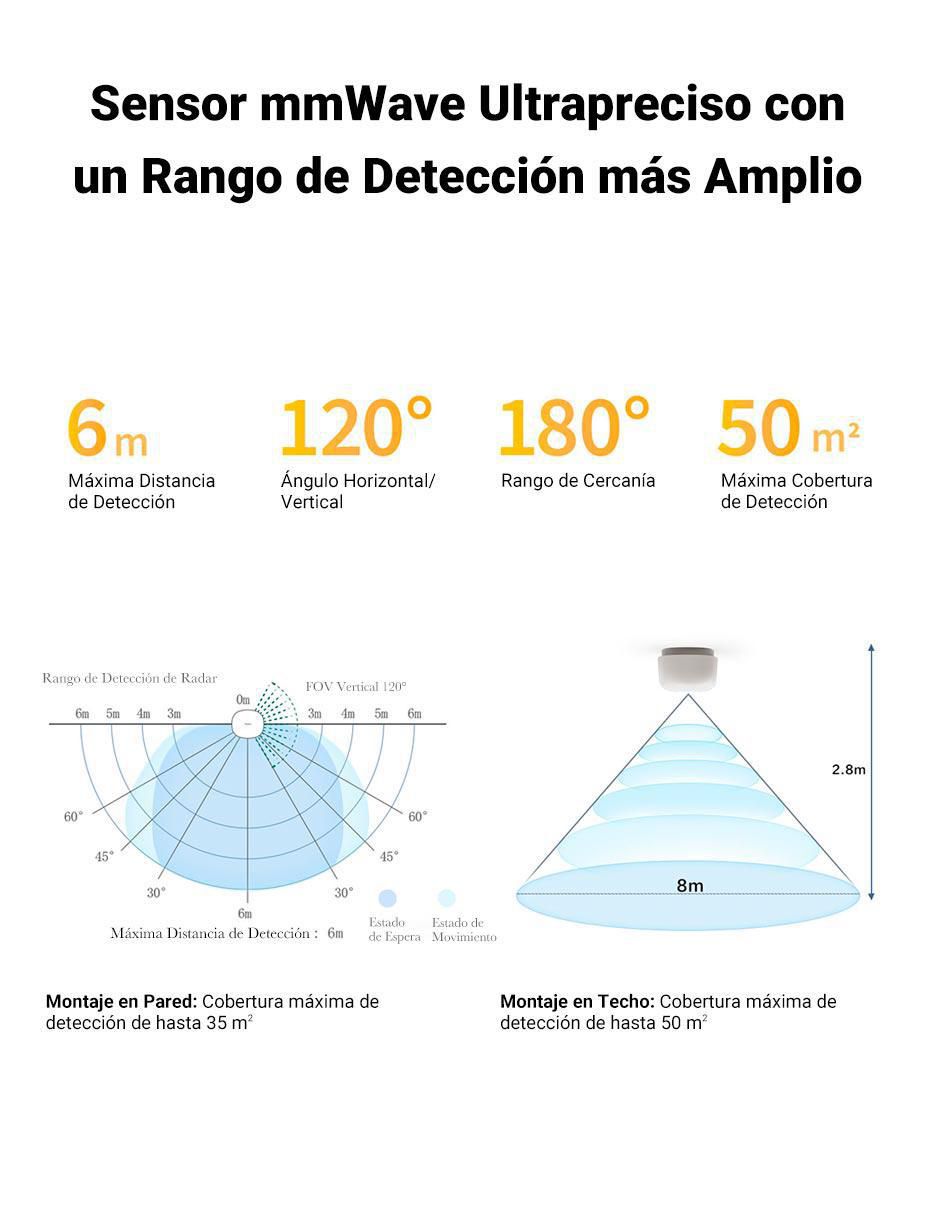 Sensor de proximidad de movimiento FP1E